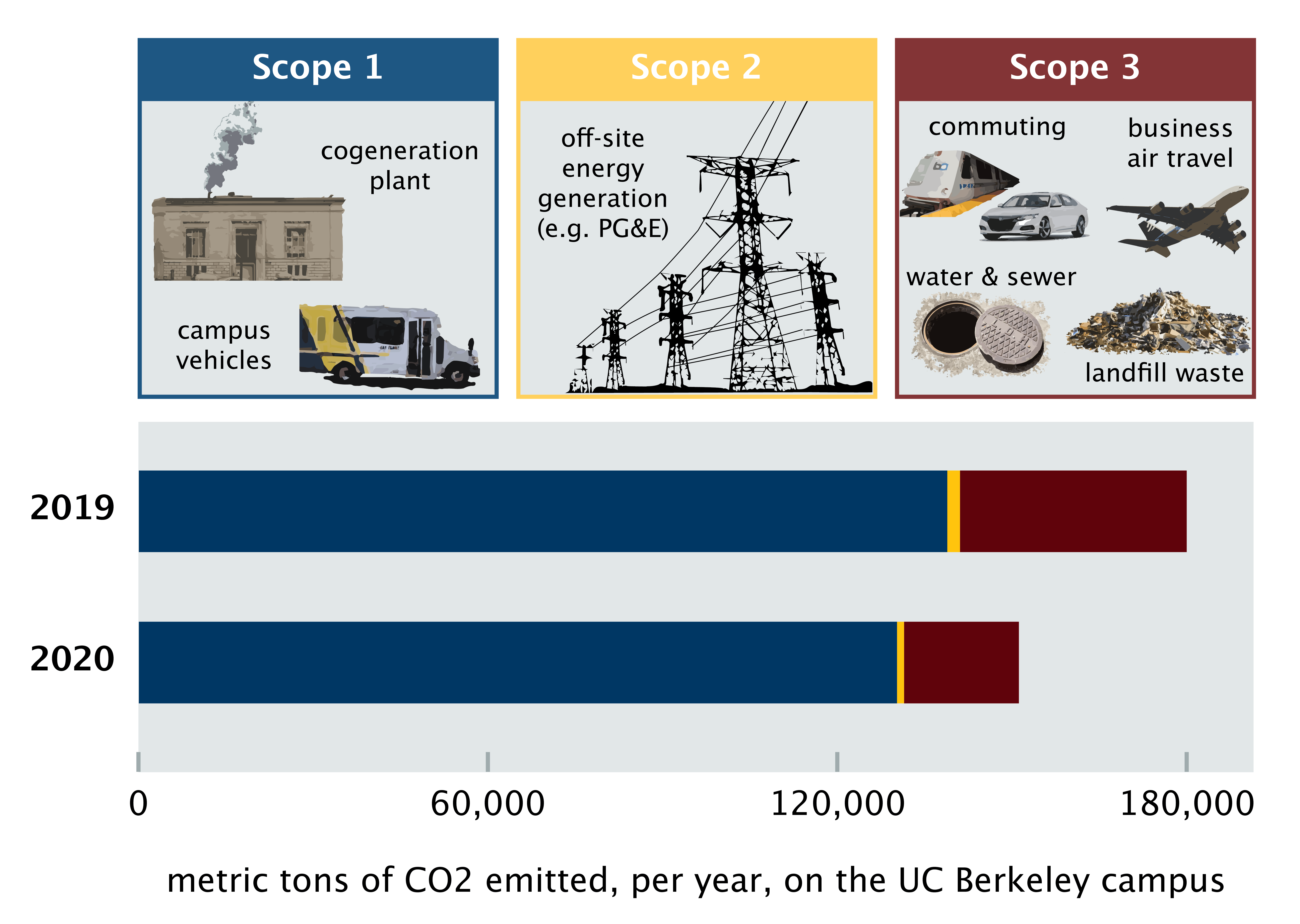 campus_emissions_blog_colorsV2 (1).png